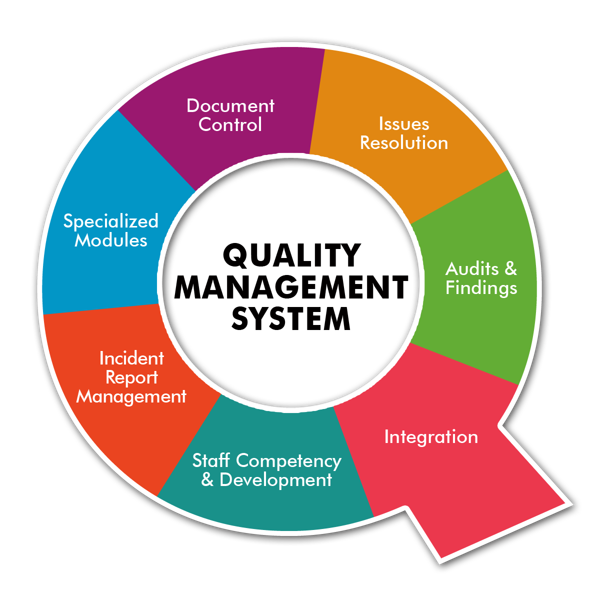 kisspng-organization-quality-management-system-iso-9-se-epc-services-quality-management-system-burrow-glob-5be38ff60ab734.6625285415416401820439